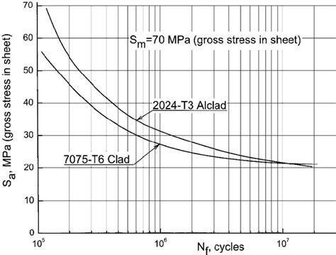 2024 t3 aluminum yield strength